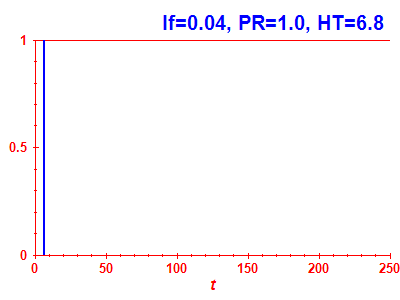 Survival probability